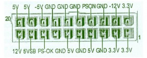 Tensiones en un conector ATX. El PC-ok no es necesario conectarlo es un terminal de control. Nos quedamos solo con tensiones positivas y negativas.