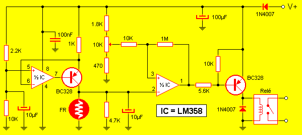 Esquema