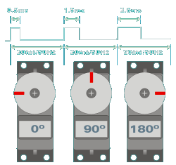 sheetservo