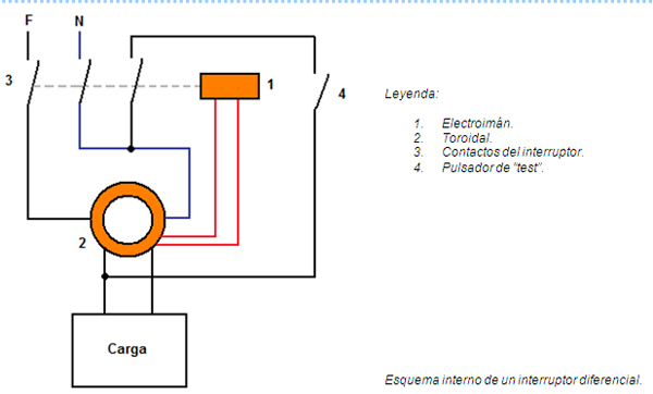 interruptor-magnetotermico-e-interruptor-diferencial_24197_12_3